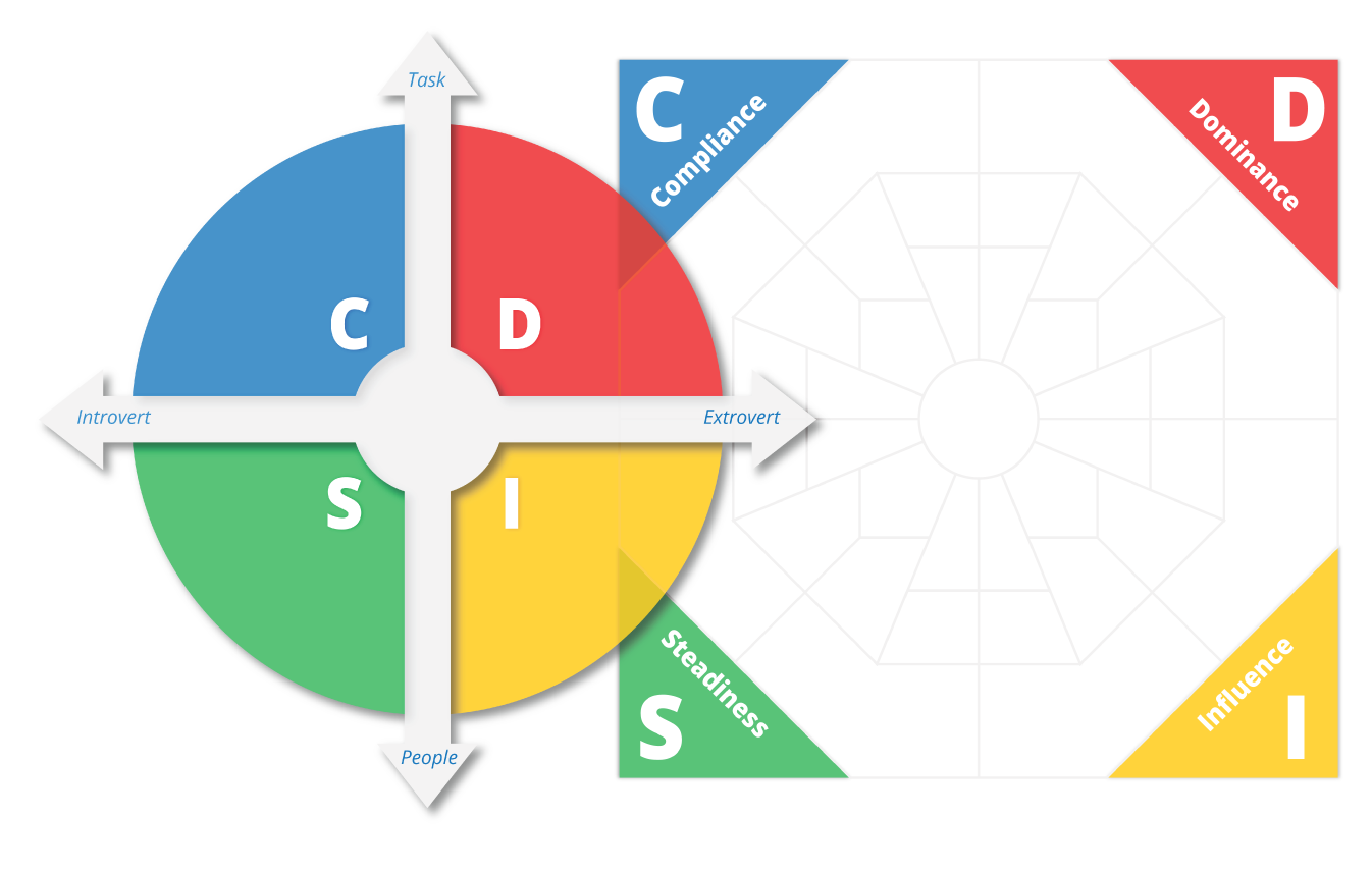 edisc